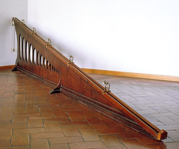 inclined plane